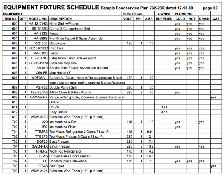 Equipment Fixture Schedules Perfect Fit USA