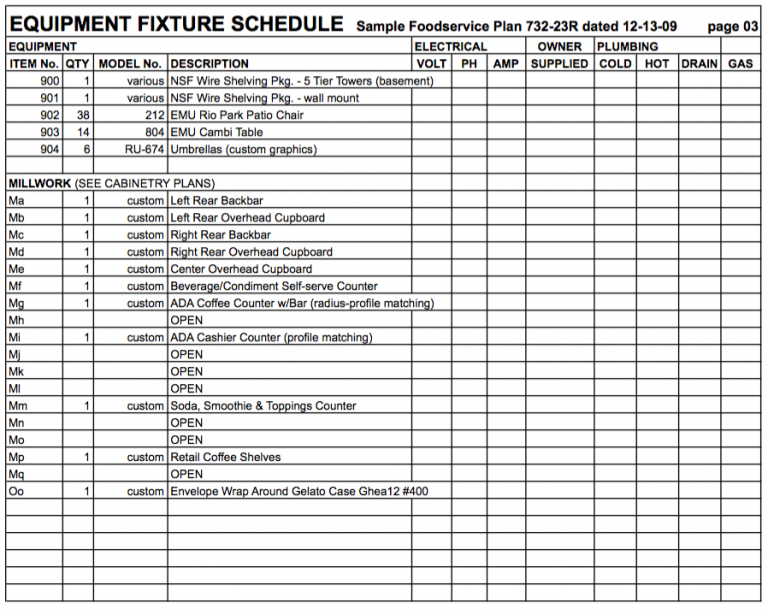 equipment-fixture-schedules-perfect-fit-usa